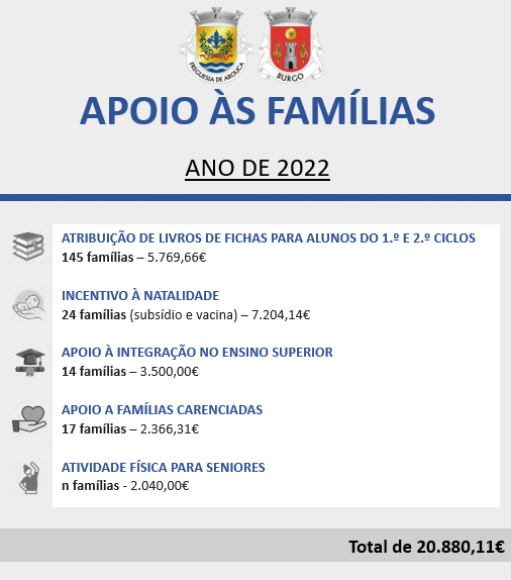APOIO ÀS FAMÍLIAS